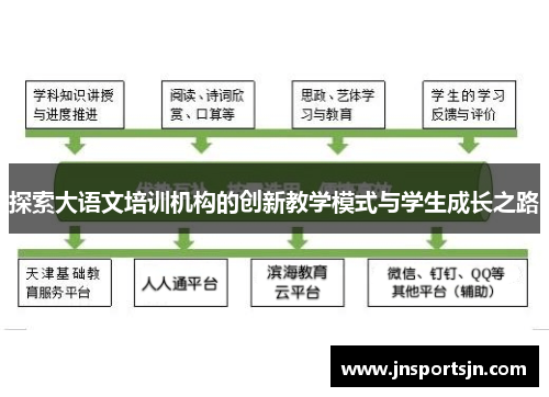 探索大语文培训机构的创新教学模式与学生成长之路