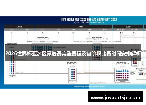 2026世界杯亚洲区预选赛完整赛程及各阶段比赛时间安排解析