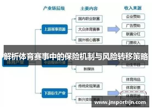 解析体育赛事中的保险机制与风险转移策略