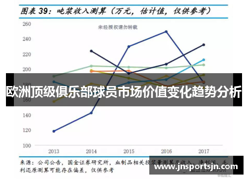 欧洲顶级俱乐部球员市场价值变化趋势分析