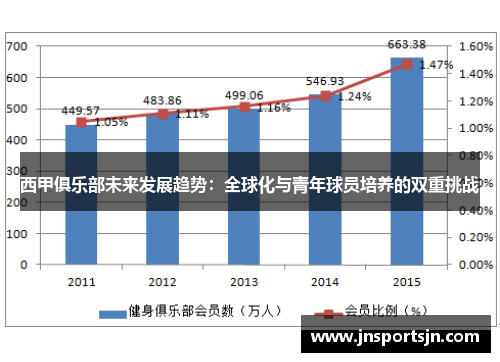 西甲俱乐部未来发展趋势：全球化与青年球员培养的双重挑战